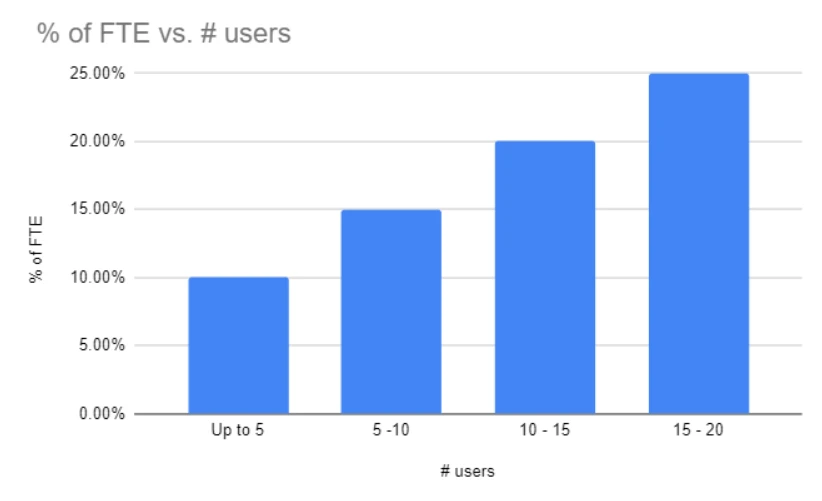 Managed Services Grey Icon