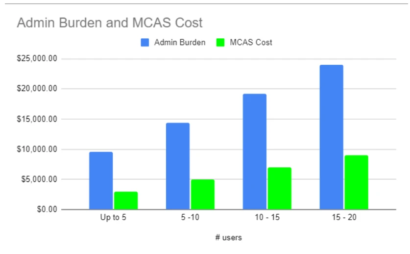 Solidworks Cloud Desktop Grey Icon