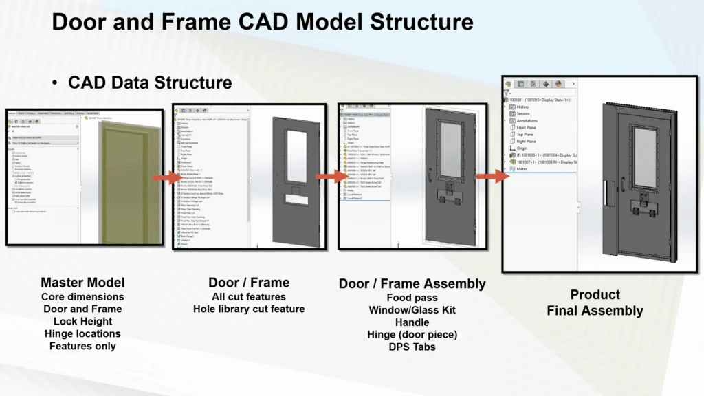 titan steel door workflow