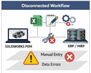 Solving Manufacturing Gaps with OpenBOM