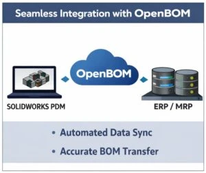 Solving Manufacturing Gaps with OpenBOM