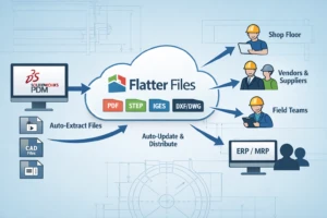 Flatter Files workflow connected to SOLIDWORKS PDM for automatic PDF, STEP, IGES, and DXF/DWG distribution