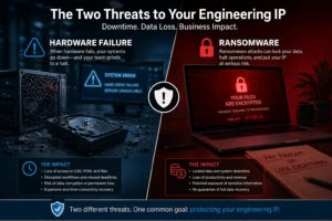 Split infographic showing hardware failure and ransomware as two major threats to engineering IP, CAD data, PDM systems, and business continuity.