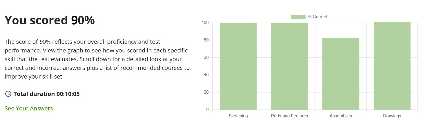 SolidProfessor Skills Analyzer dashboard